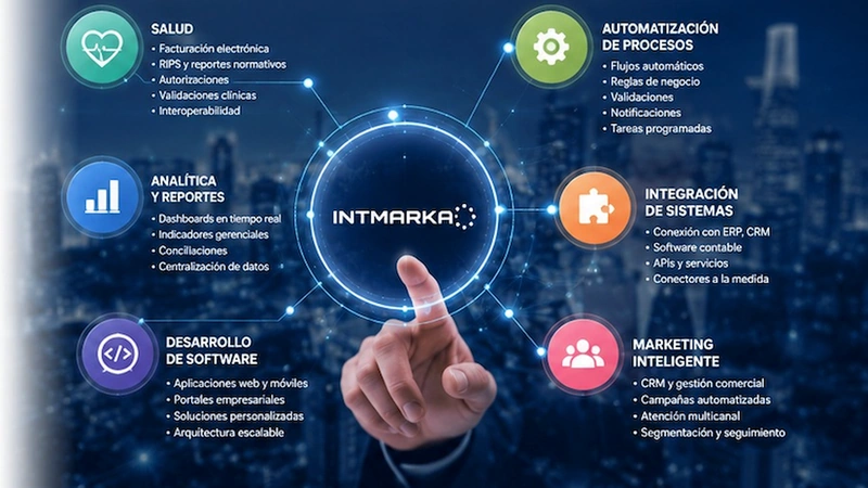 Automatizamos los procesos que hacen crecer tu empresa